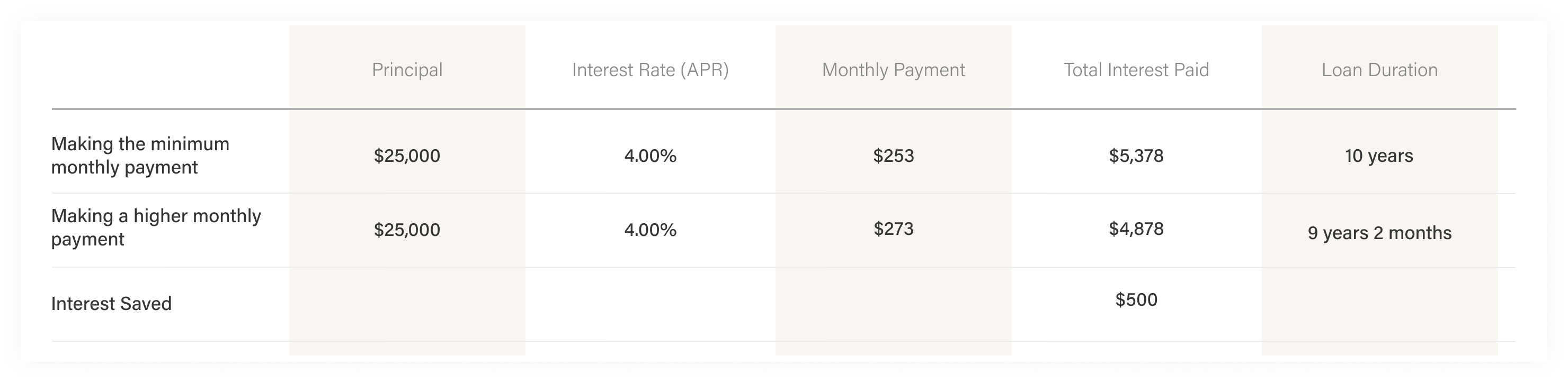 student loan refinancing infographic student loan refinancing infographic