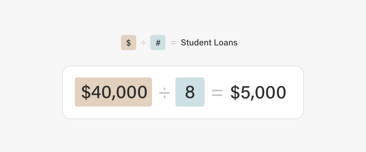 How to calculate how much student loans to borrow How to calculate how much student loans to borrow