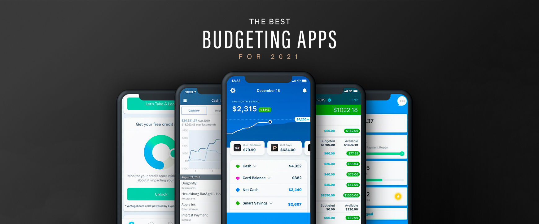 budget