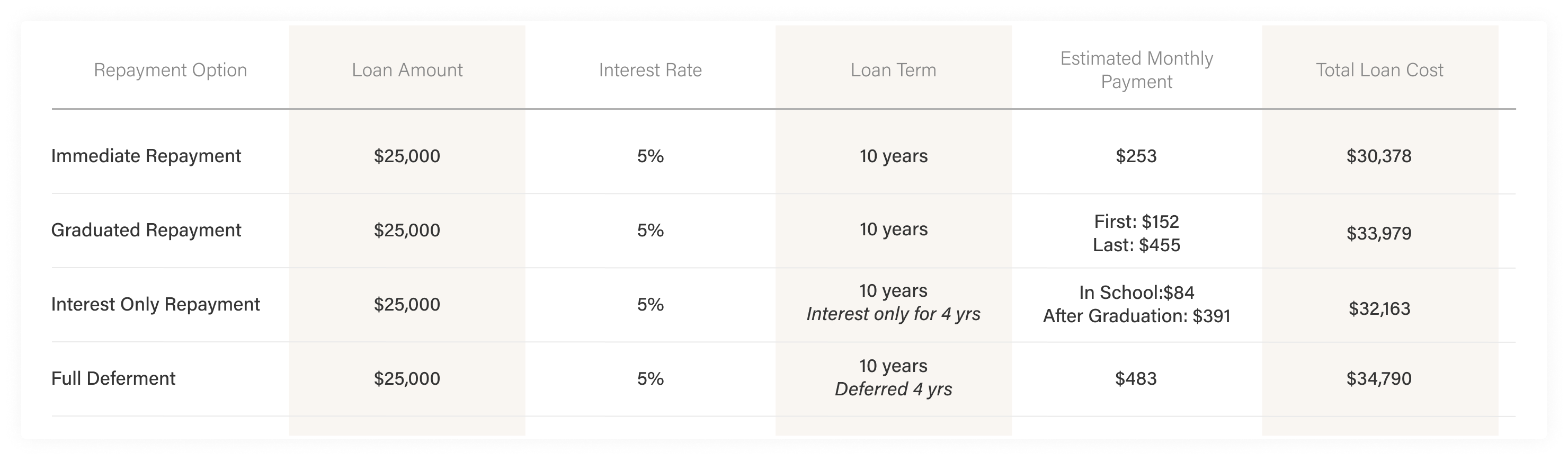 Repayment Plan Examples Repayment Plan examples